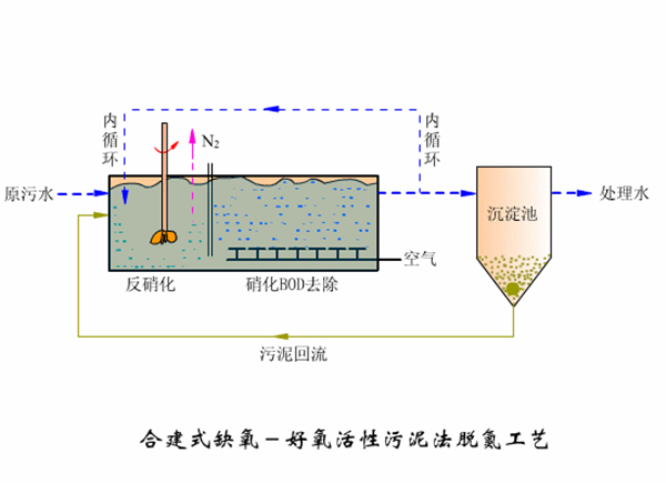 地埋式茄子视频成人免费观看设备工艺图